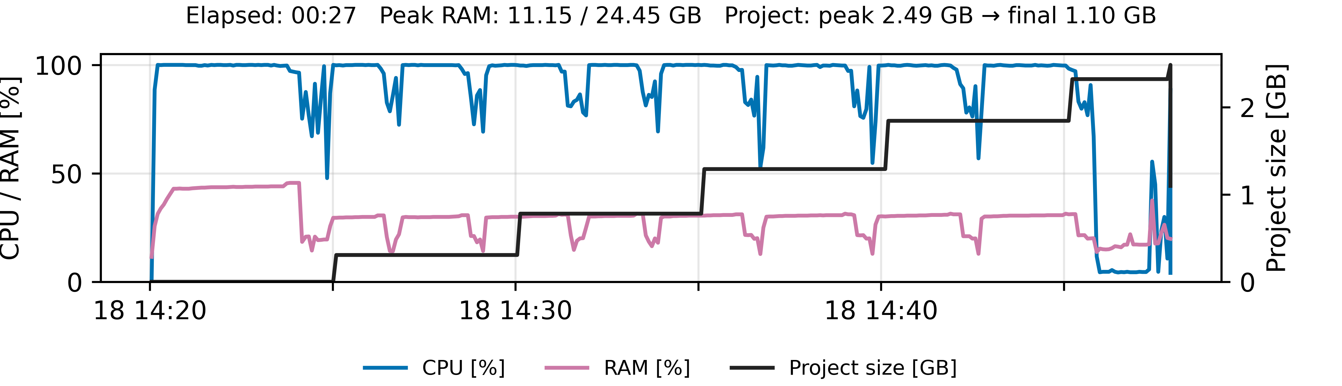 Project performance plot (Rofental tutorial reference run)