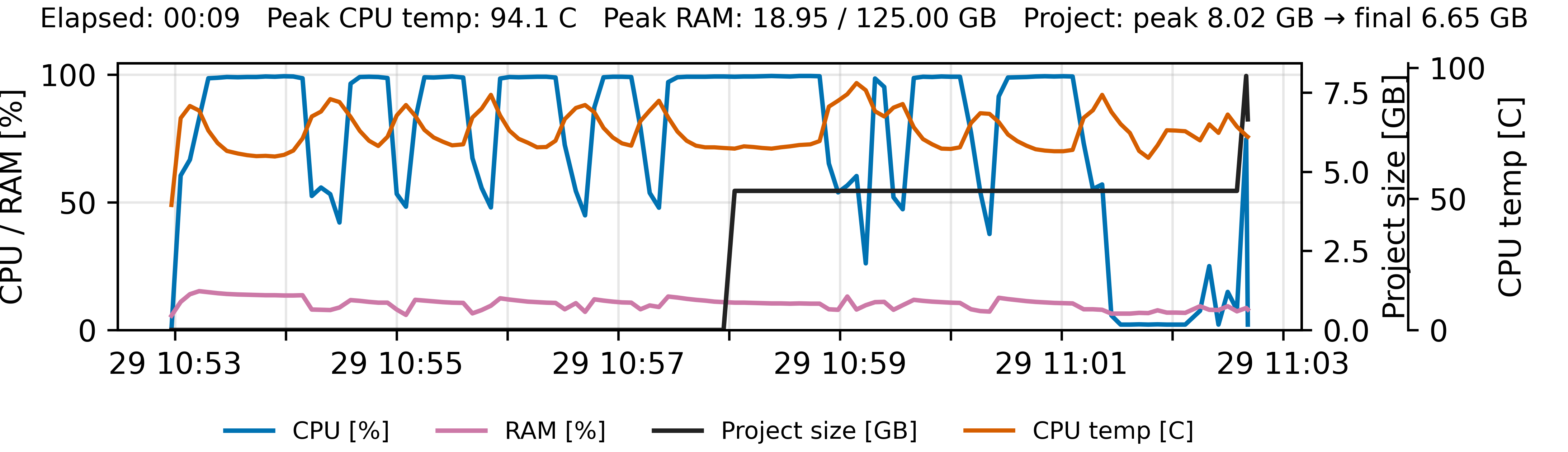 Project performance plot (Rofental tutorial reference run)