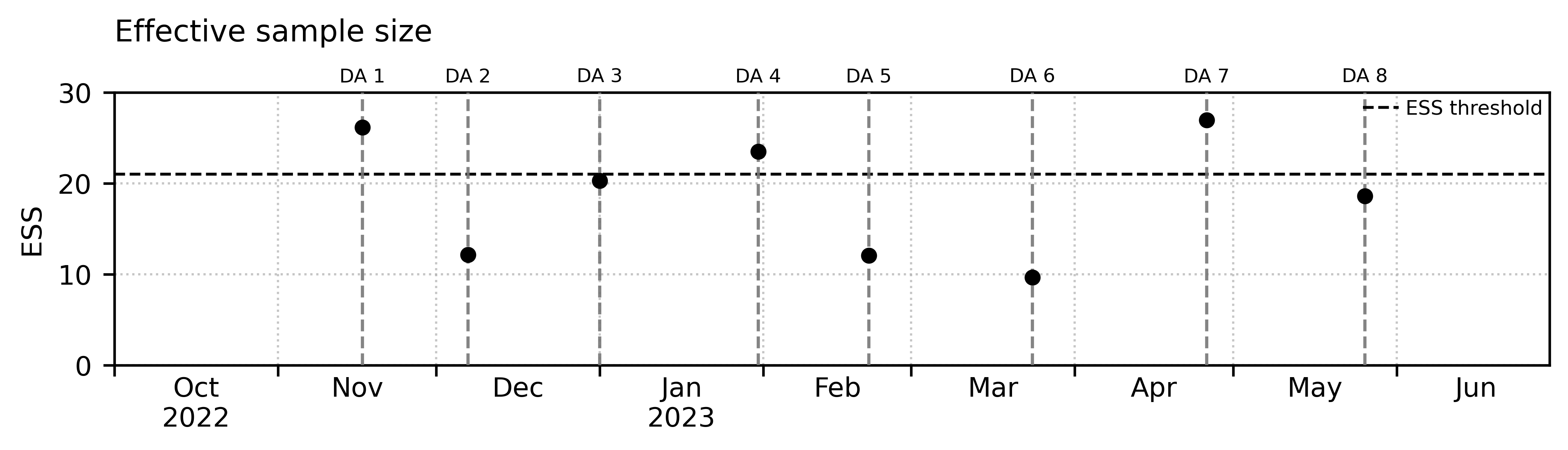 ESS timeline plot (Rofental tutorial reference run)