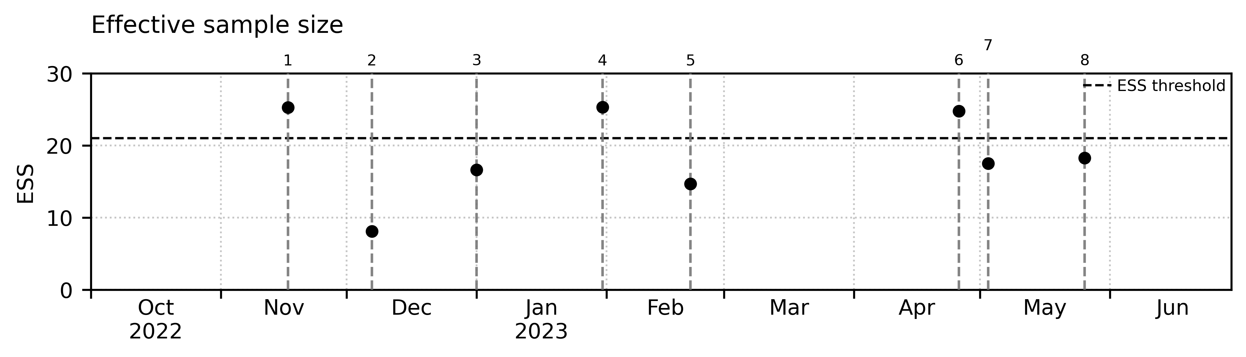 ESS timeline plot (Rofental tutorial reference run)