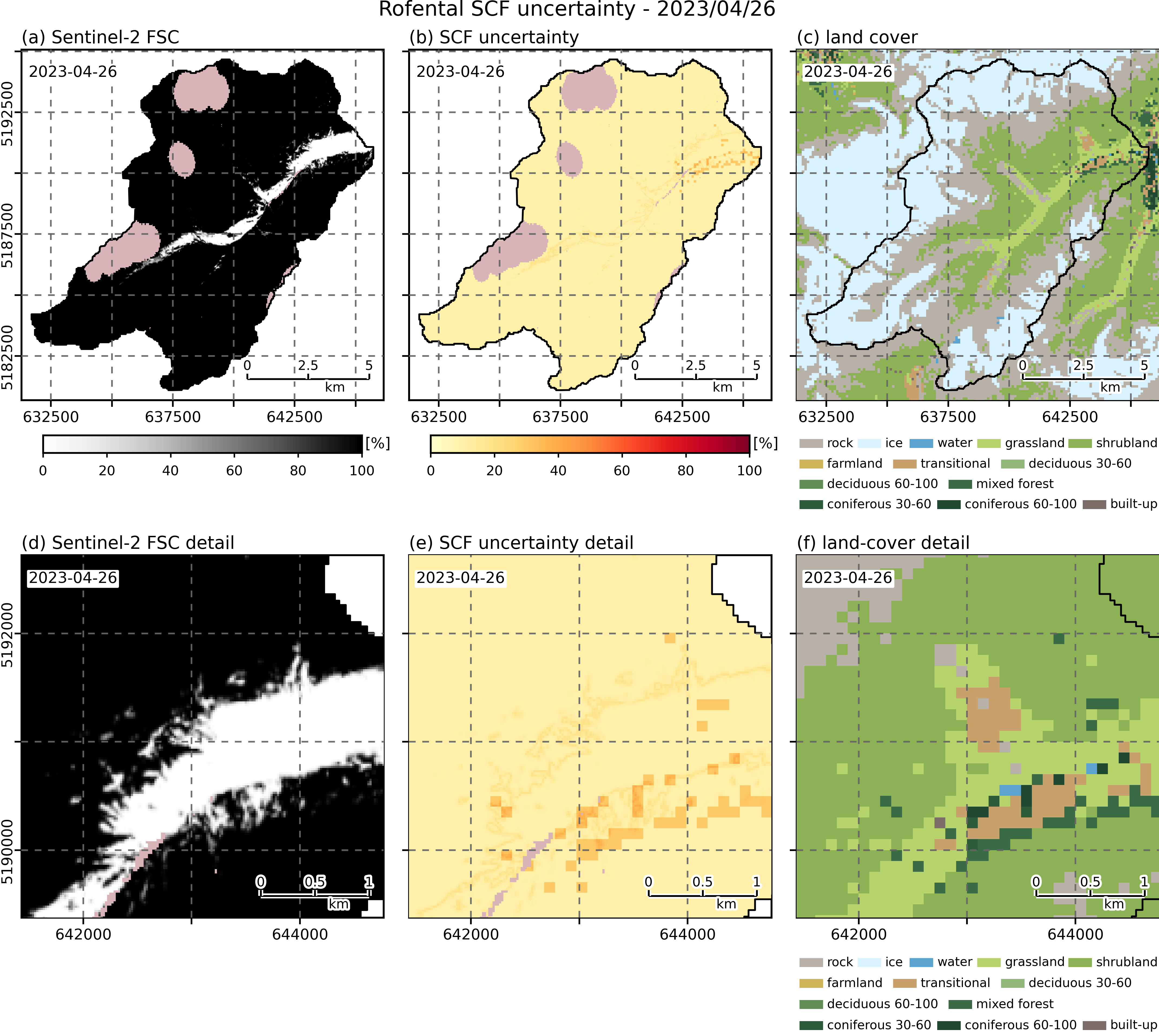 Rofental fSCA uncertainty example with land-cover context
